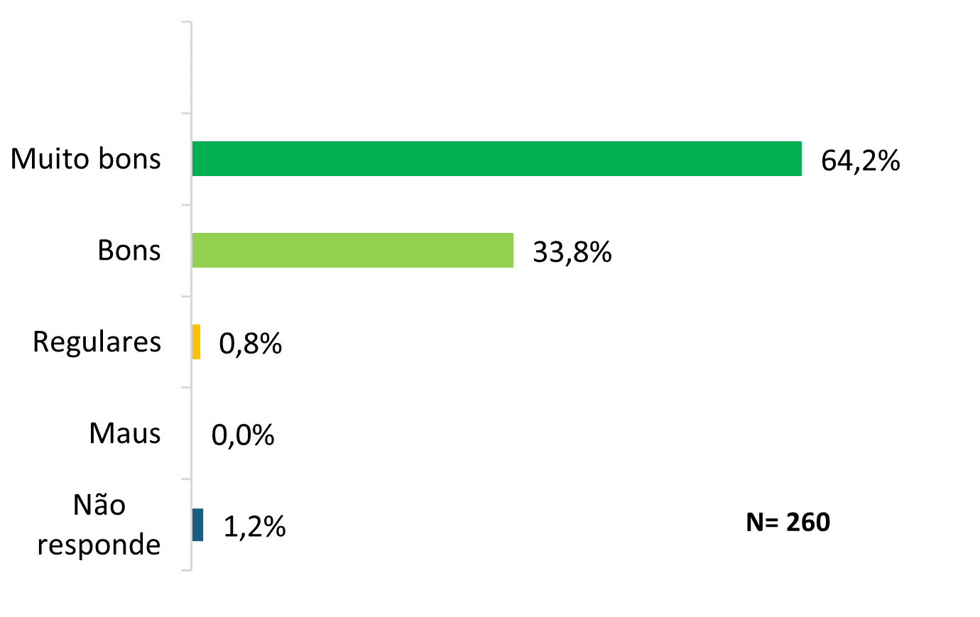 Avaliação de satisfação