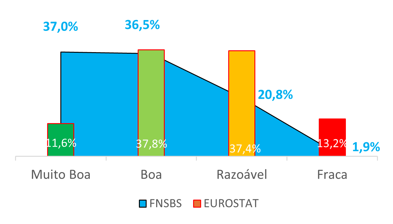 Avaliação de satisfação