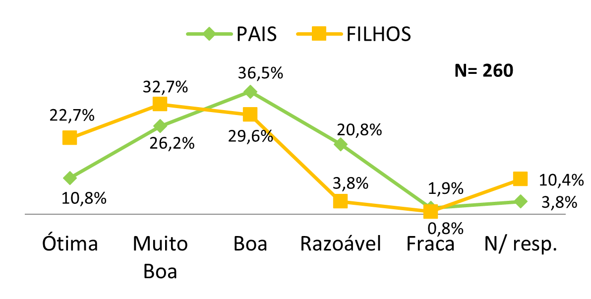 Avaloação de satisfação