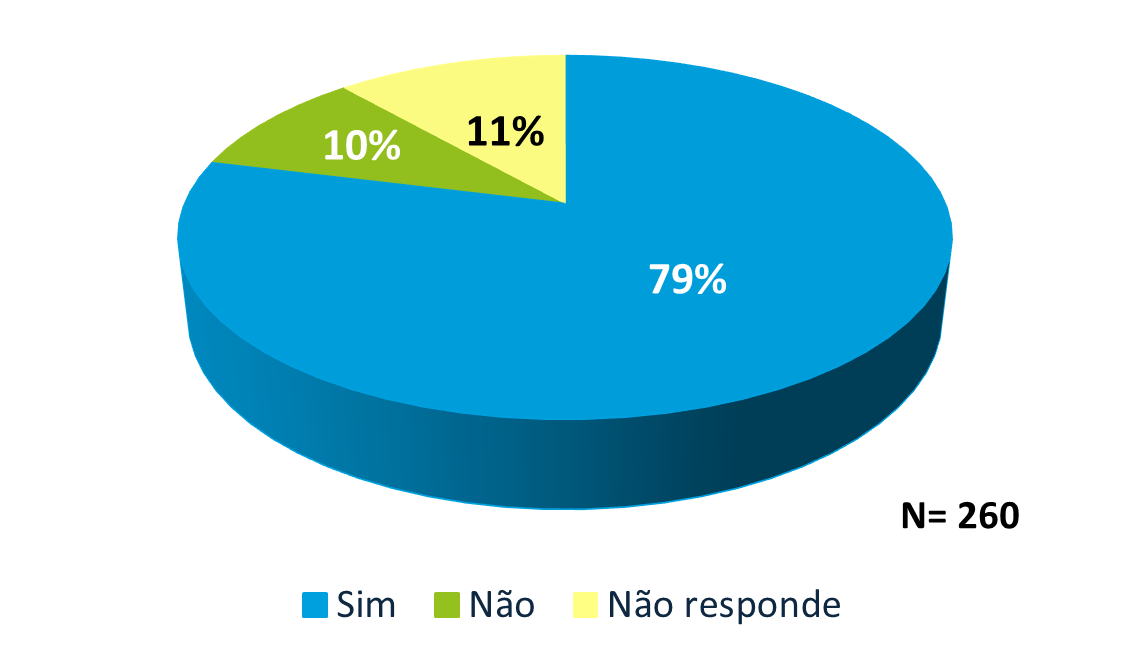 Avaliação de satisfação